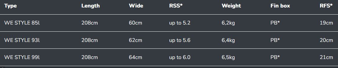 we style table